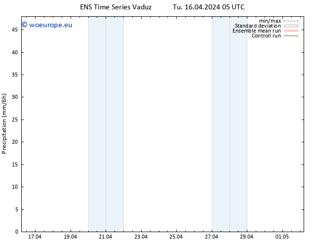 Precipitation GEFS TS Tu 16.04.2024 11 UTC