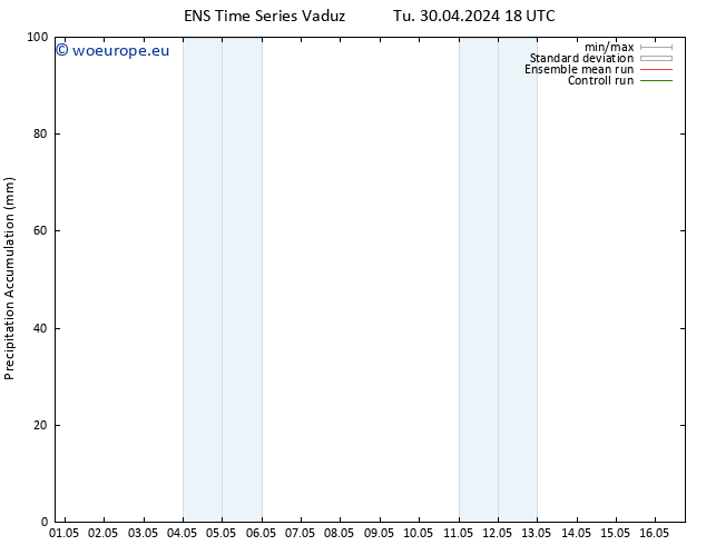 Precipitation accum. GEFS TS We 01.05.2024 00 UTC