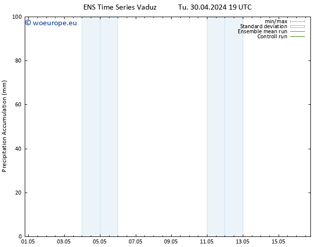 Precipitation accum. GEFS TS We 01.05.2024 01 UTC