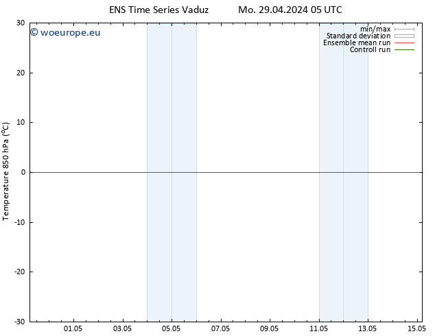 Temp. 850 hPa GEFS TS Mo 29.04.2024 05 UTC