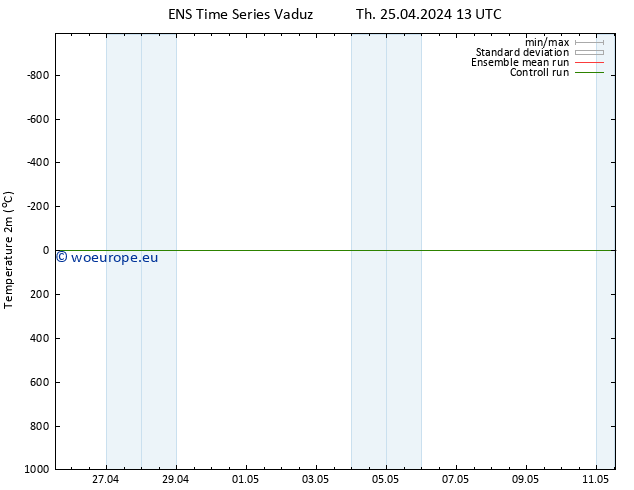 Temperature (2m) GEFS TS Th 25.04.2024 19 UTC