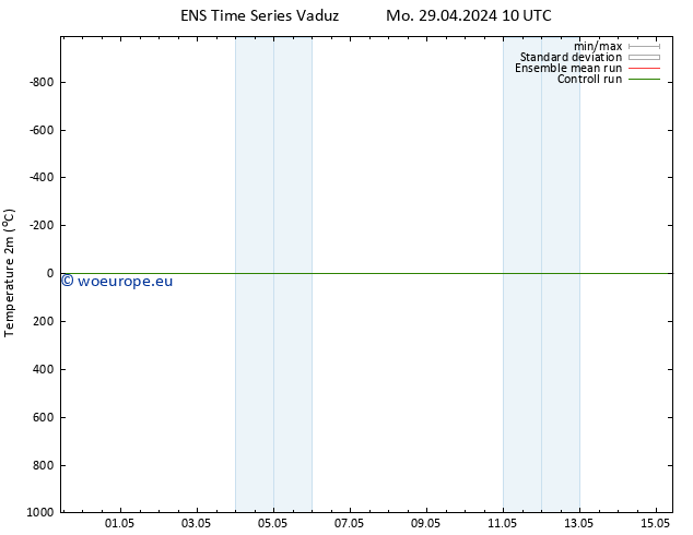 Temperature (2m) GEFS TS Mo 29.04.2024 10 UTC