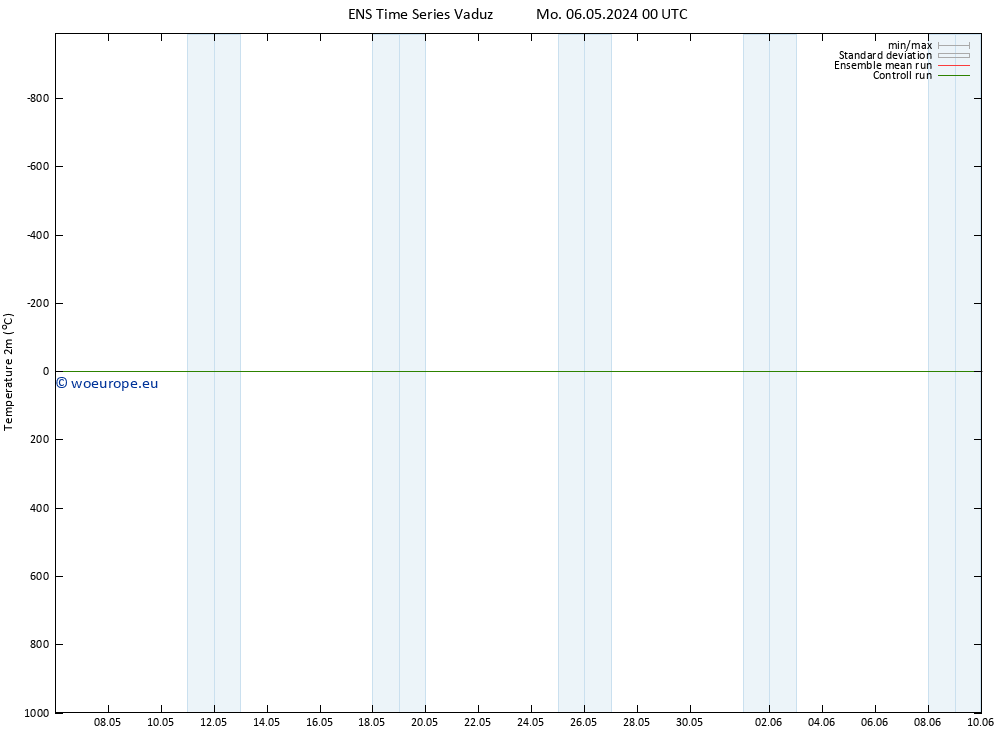 Temperature (2m) GEFS TS Mo 06.05.2024 00 UTC