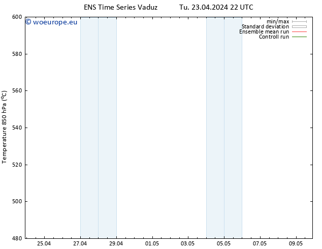 Height 500 hPa GEFS TS We 24.04.2024 10 UTC