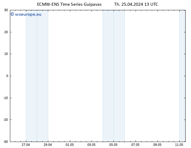 Height 500 hPa ALL TS Th 25.04.2024 13 UTC