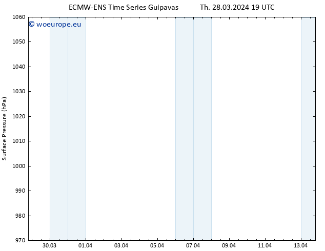 Surface pressure ALL TS Th 28.03.2024 19 UTC