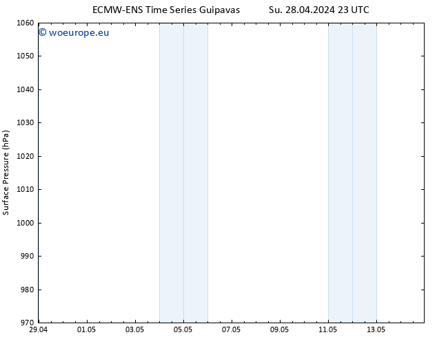 Surface pressure ALL TS Mo 29.04.2024 05 UTC