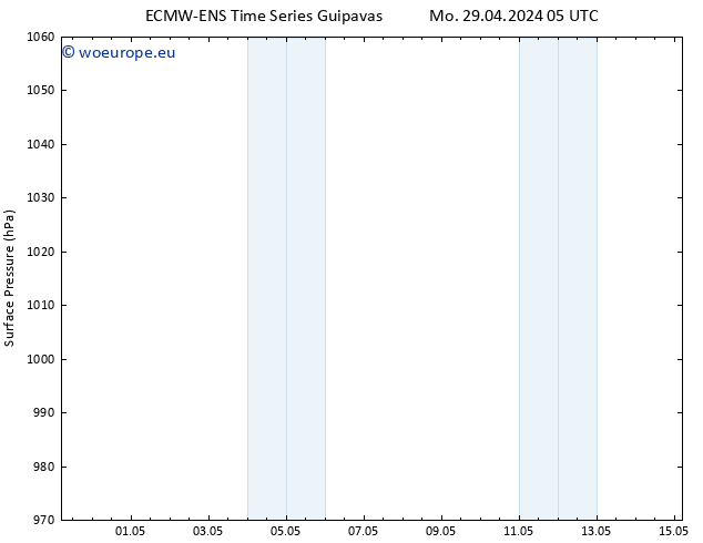 Surface pressure ALL TS Th 09.05.2024 05 UTC