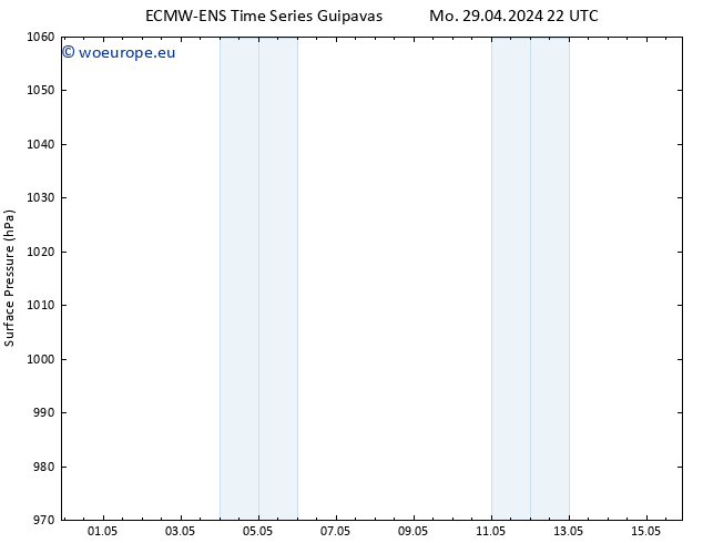 Surface pressure ALL TS Tu 30.04.2024 10 UTC