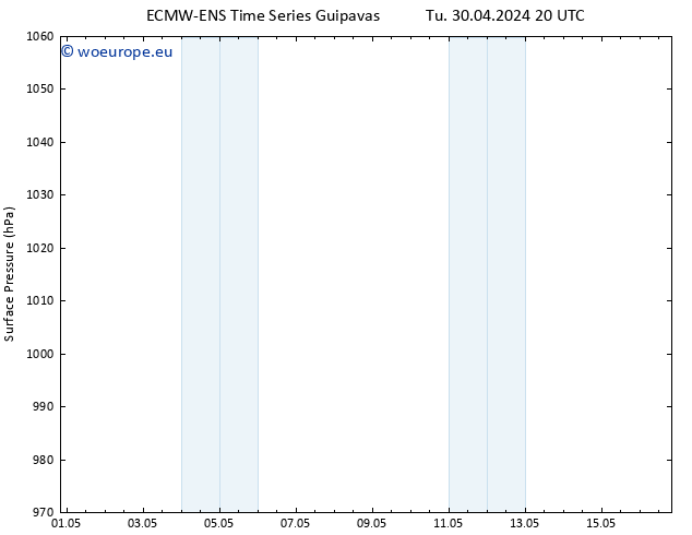 Surface pressure ALL TS Tu 30.04.2024 20 UTC