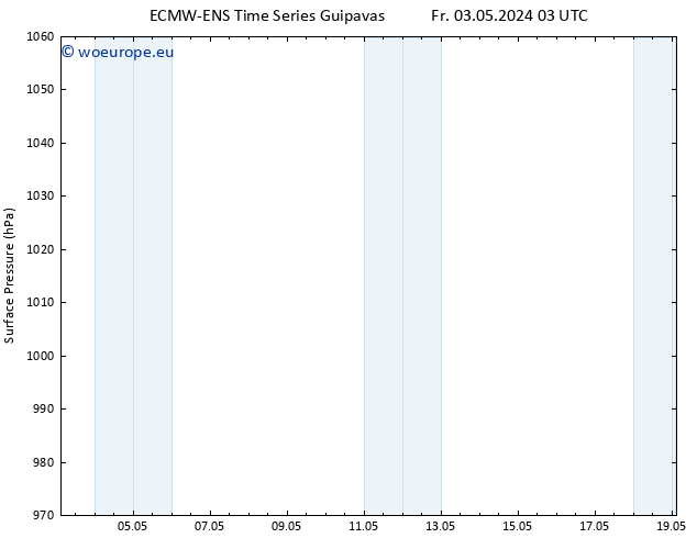 Surface pressure ALL TS Su 19.05.2024 03 UTC