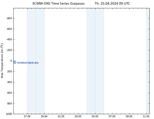 Temperature High (2m) ALL TS Sa 11.05.2024 09 UTC