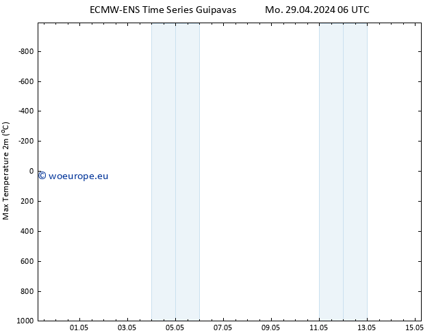 Temperature High (2m) ALL TS Tu 30.04.2024 06 UTC