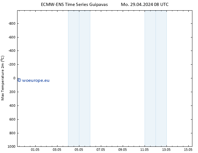 Temperature High (2m) ALL TS Mo 29.04.2024 08 UTC