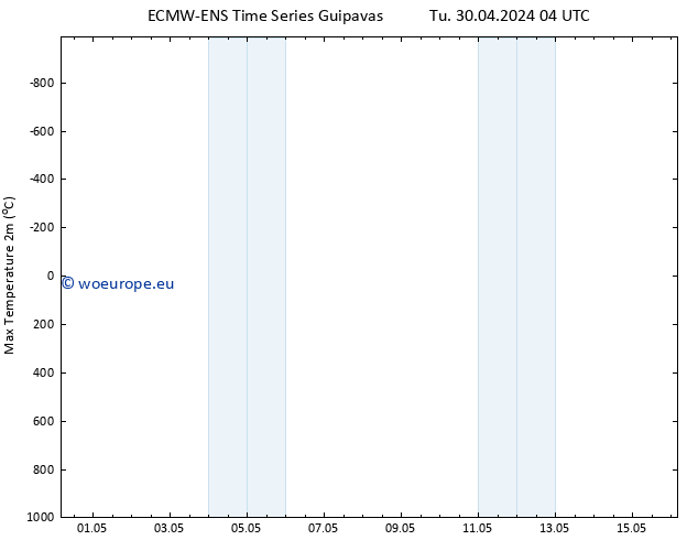 Temperature High (2m) ALL TS Tu 30.04.2024 10 UTC