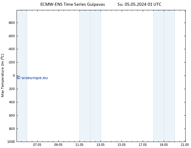 Temperature High (2m) ALL TS Tu 21.05.2024 01 UTC