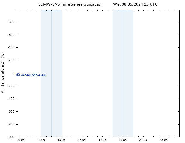 Temperature Low (2m) ALL TS We 08.05.2024 19 UTC