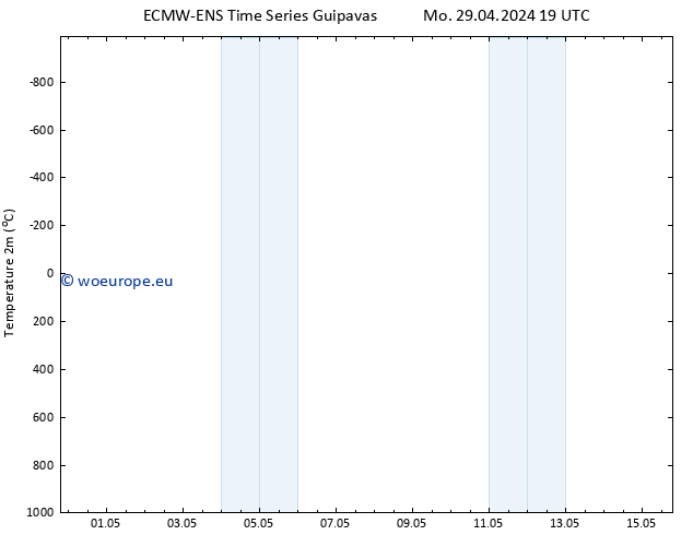 Temperature (2m) ALL TS Tu 30.04.2024 07 UTC