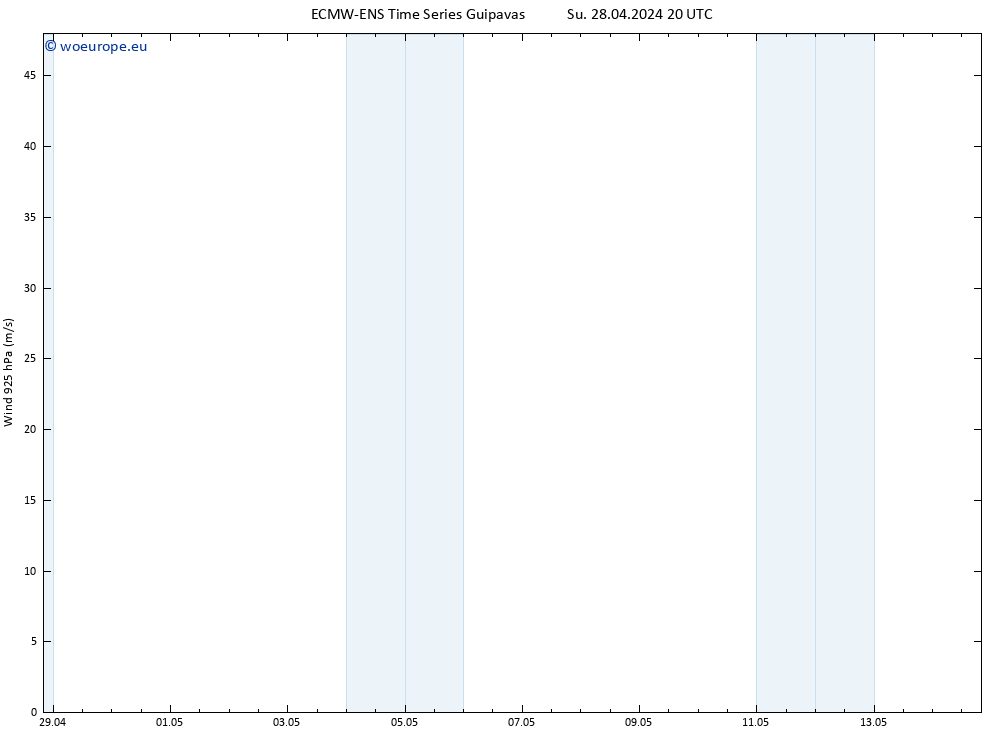 Wind 925 hPa ALL TS Mo 29.04.2024 02 UTC