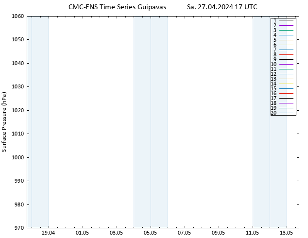 Surface pressure CMC TS Sa 27.04.2024 17 UTC