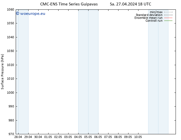 Surface pressure CMC TS We 01.05.2024 18 UTC