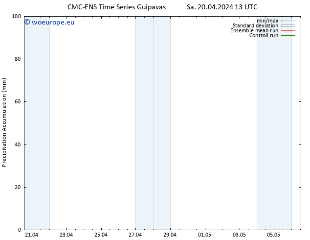 Precipitation accum. CMC TS Su 21.04.2024 01 UTC