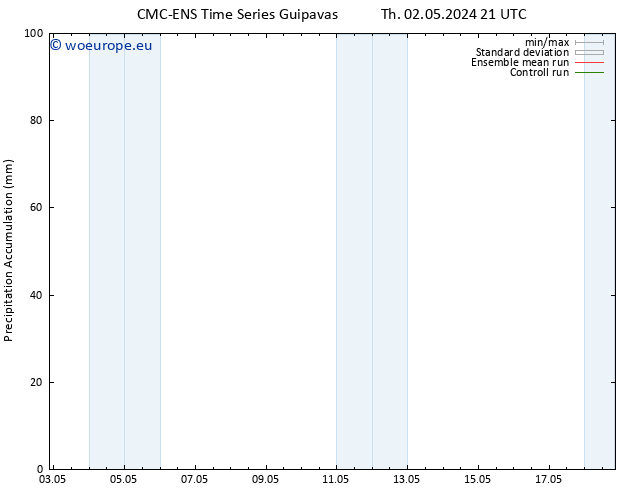 Precipitation accum. CMC TS Fr 03.05.2024 03 UTC
