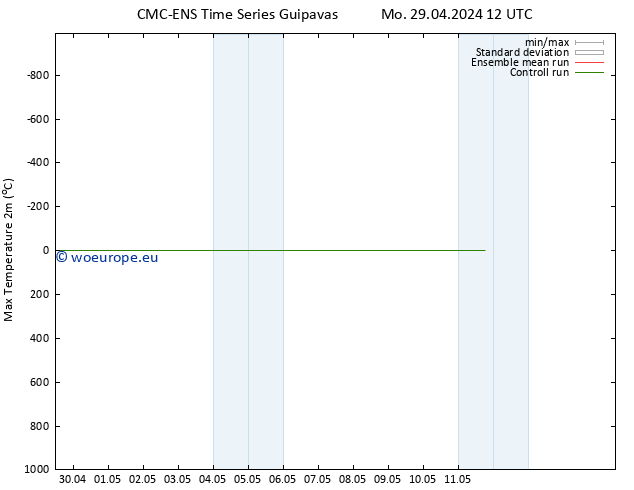 Temperature High (2m) CMC TS Th 09.05.2024 12 UTC