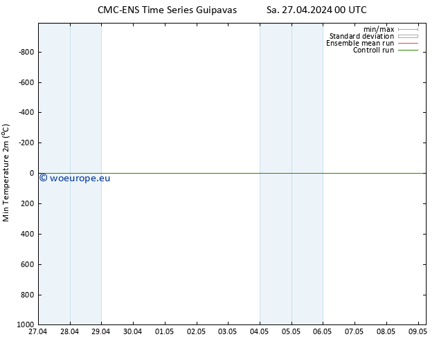 Temperature Low (2m) CMC TS Sa 27.04.2024 00 UTC