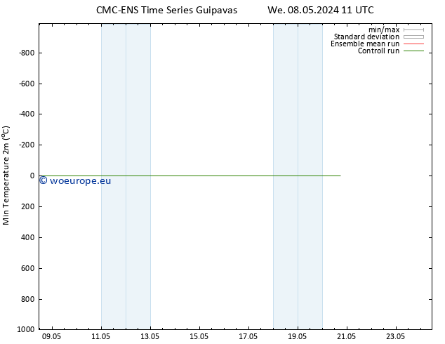 Temperature Low (2m) CMC TS We 08.05.2024 11 UTC