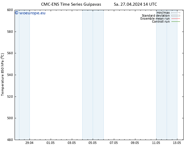 Height 500 hPa CMC TS We 01.05.2024 14 UTC