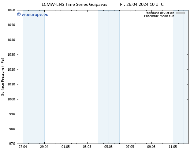 Surface pressure ECMWFTS Sa 27.04.2024 10 UTC