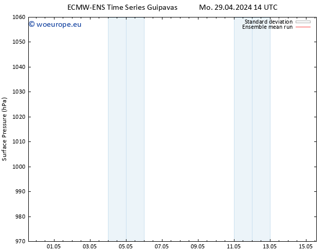 Surface pressure ECMWFTS Tu 30.04.2024 14 UTC