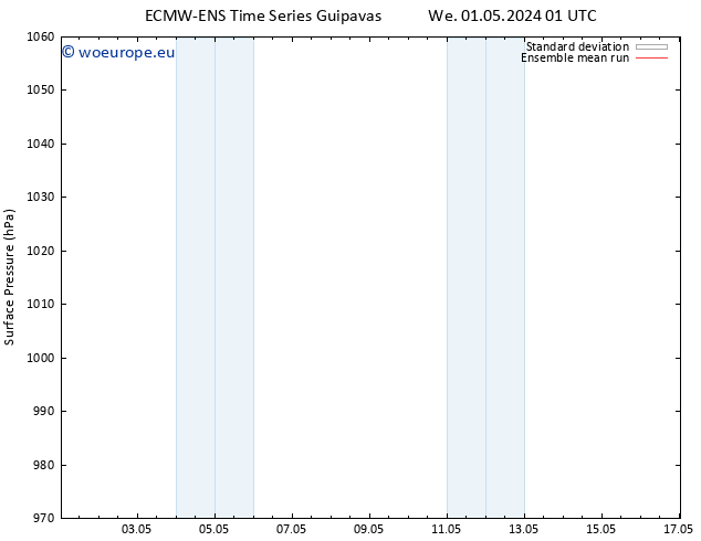 Surface pressure ECMWFTS Th 02.05.2024 01 UTC