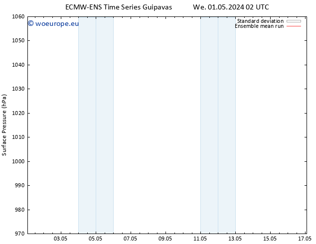 Surface pressure ECMWFTS Fr 03.05.2024 02 UTC