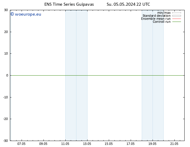 Temperature (2m) GEFS TS Su 05.05.2024 22 UTC