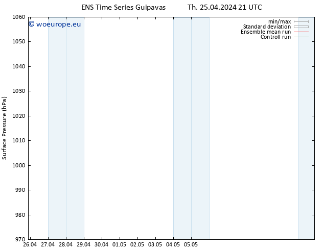 Surface pressure GEFS TS Fr 26.04.2024 03 UTC