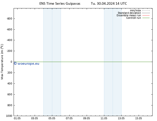 Temperature High (2m) GEFS TS Mo 06.05.2024 02 UTC