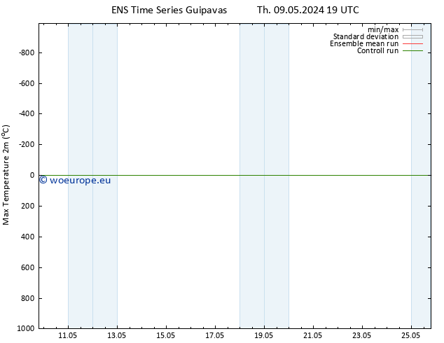 Temperature High (2m) GEFS TS Fr 10.05.2024 19 UTC