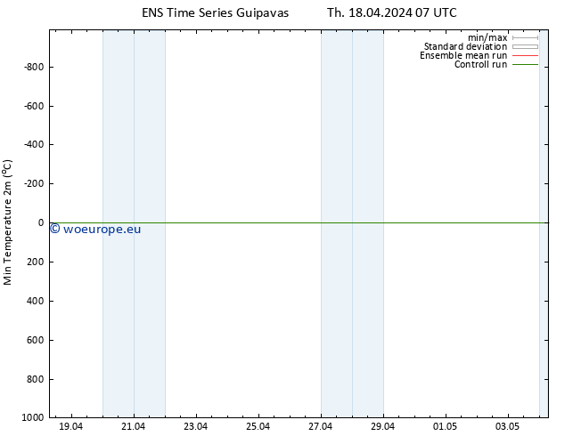 Temperature Low (2m) GEFS TS Th 18.04.2024 13 UTC