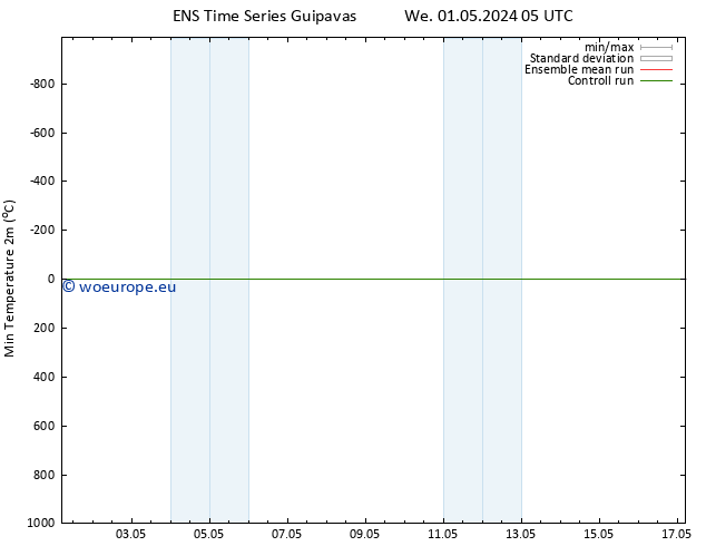 Temperature Low (2m) GEFS TS We 01.05.2024 11 UTC