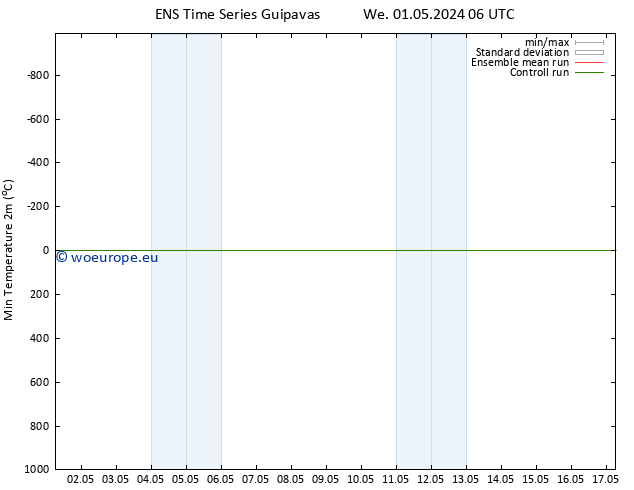 Temperature Low (2m) GEFS TS We 01.05.2024 12 UTC