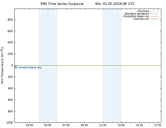 Temperature Low (2m) GEFS TS We 01.05.2024 14 UTC