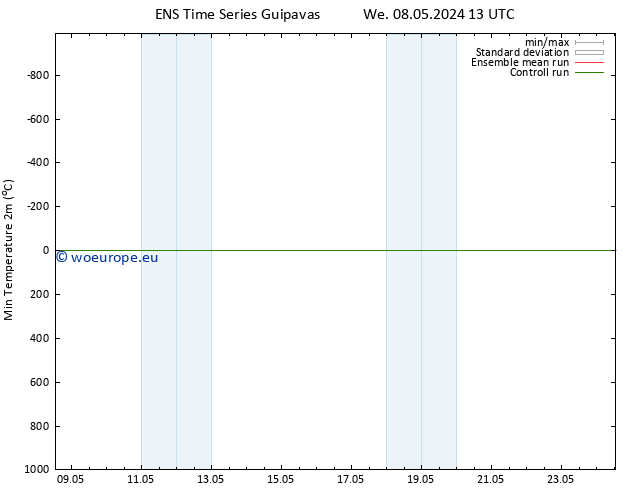 Temperature Low (2m) GEFS TS Th 09.05.2024 01 UTC