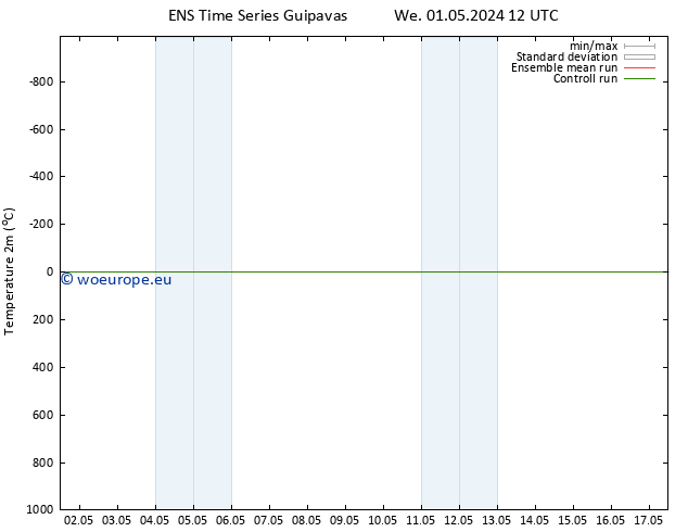 Temperature (2m) GEFS TS Th 09.05.2024 00 UTC