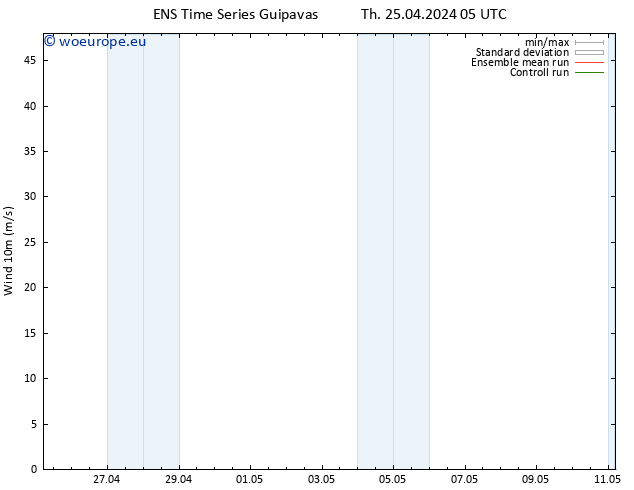 Surface wind GEFS TS Th 25.04.2024 05 UTC