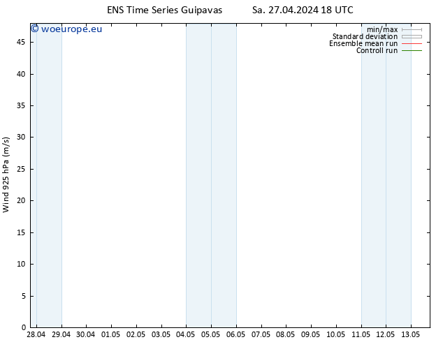 Wind 925 hPa GEFS TS Su 05.05.2024 18 UTC
