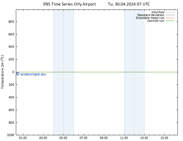Temperature (2m) GEFS TS Tu 30.04.2024 13 UTC