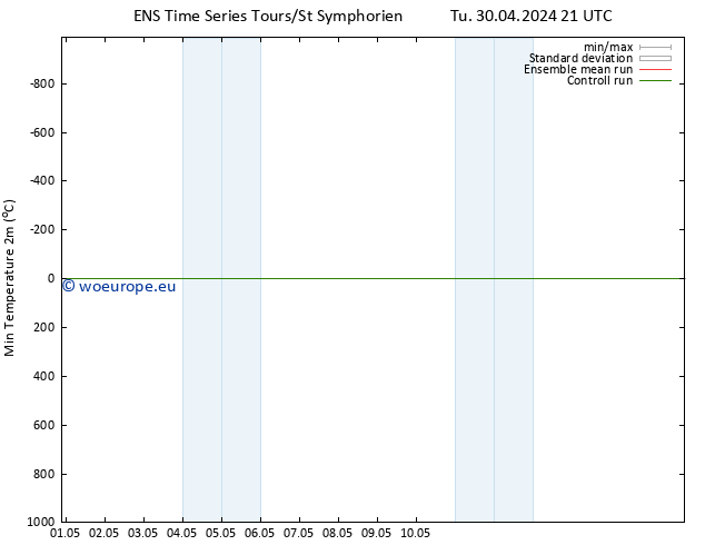 Temperature Low (2m) GEFS TS We 01.05.2024 03 UTC