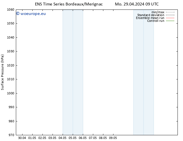 Surface pressure GEFS TS We 01.05.2024 09 UTC